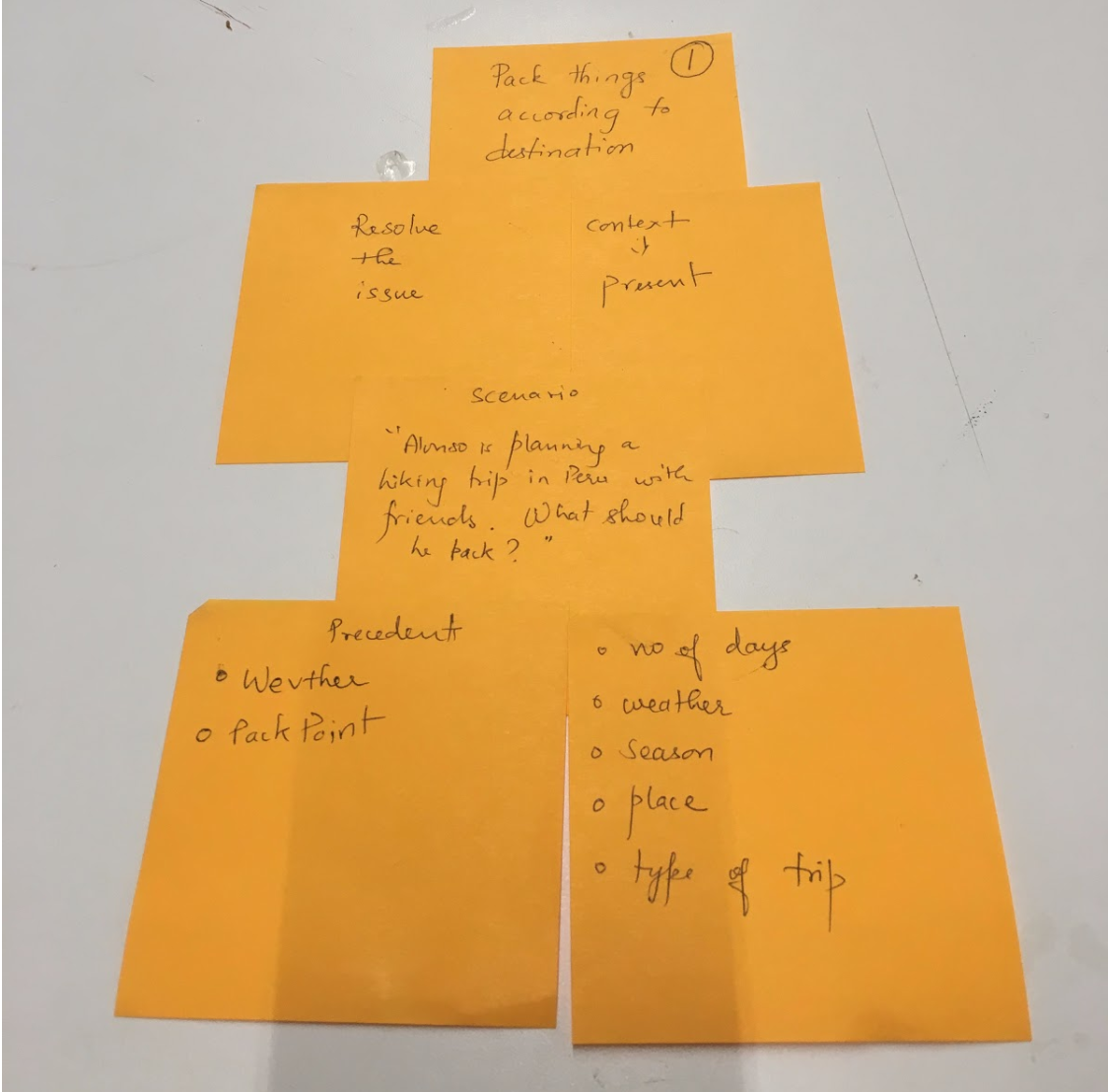 brainstorm post-it 1